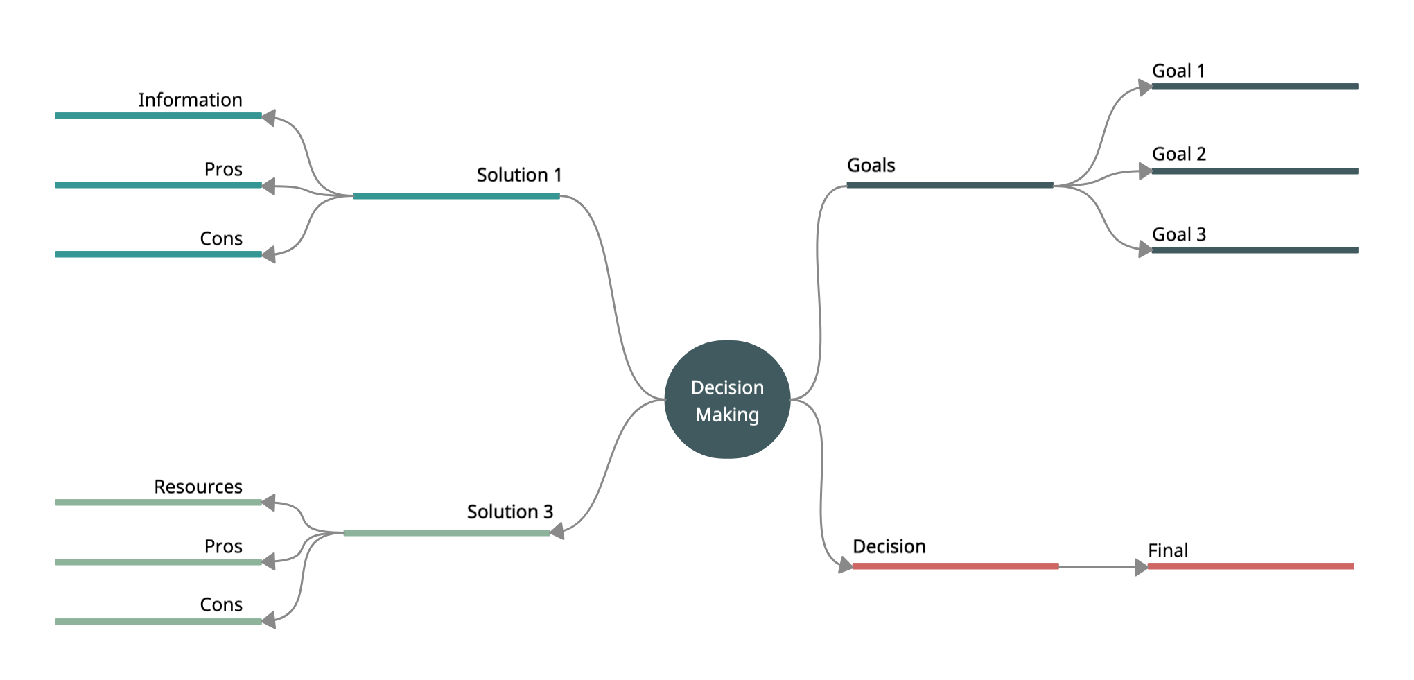 Decision Making Mind Map Template