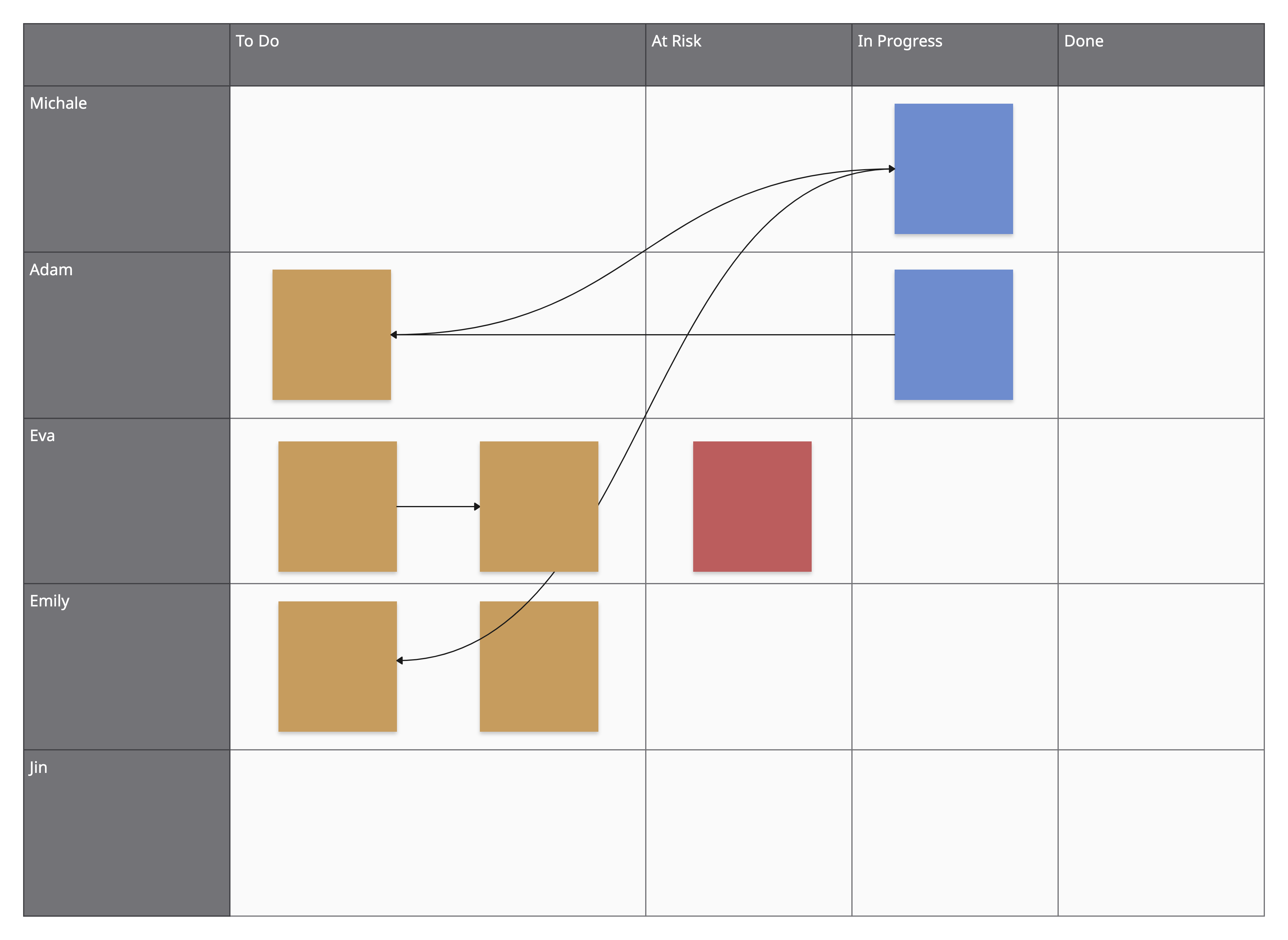 Dependency Map Template