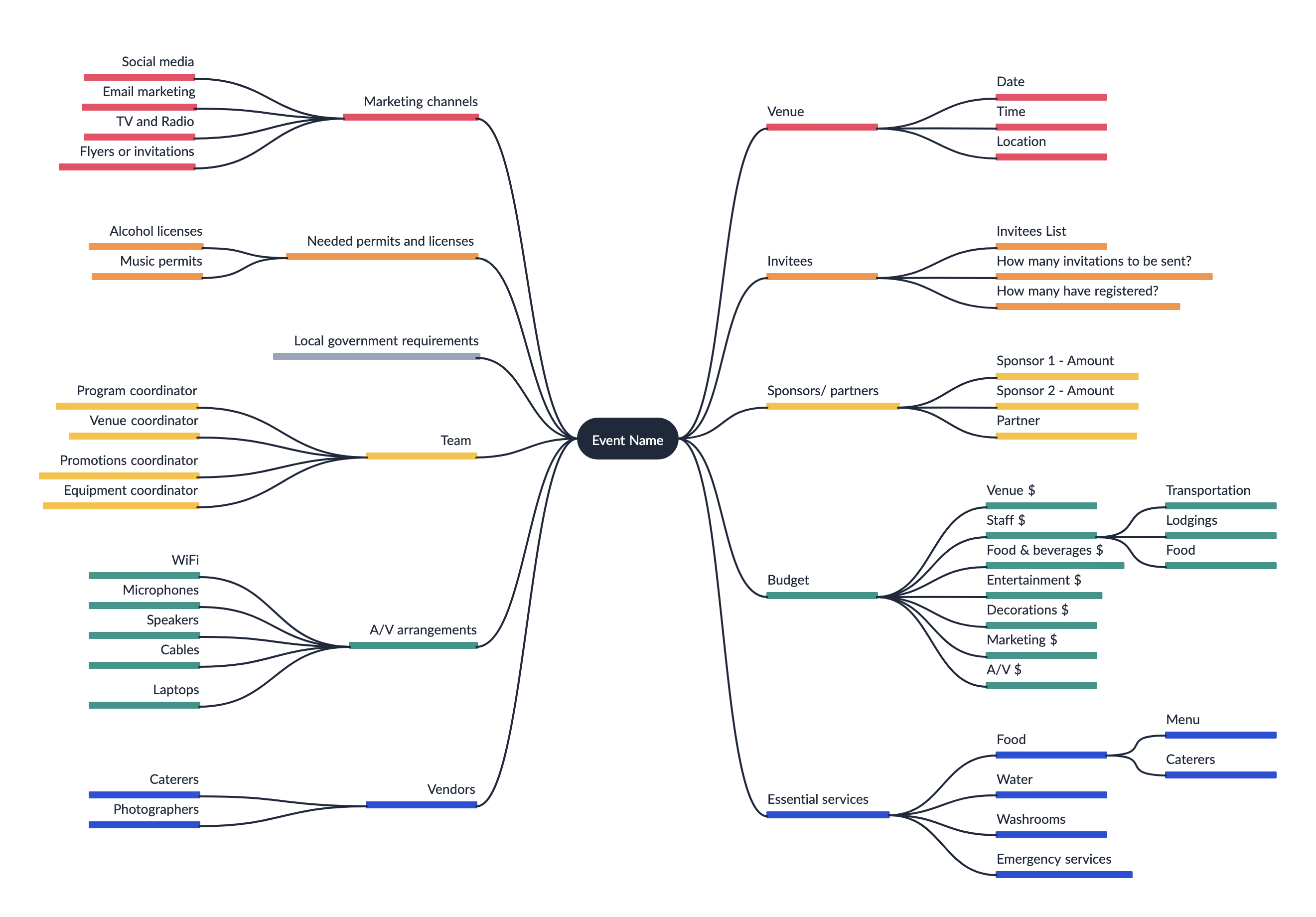 Event Planning Checklist Template
