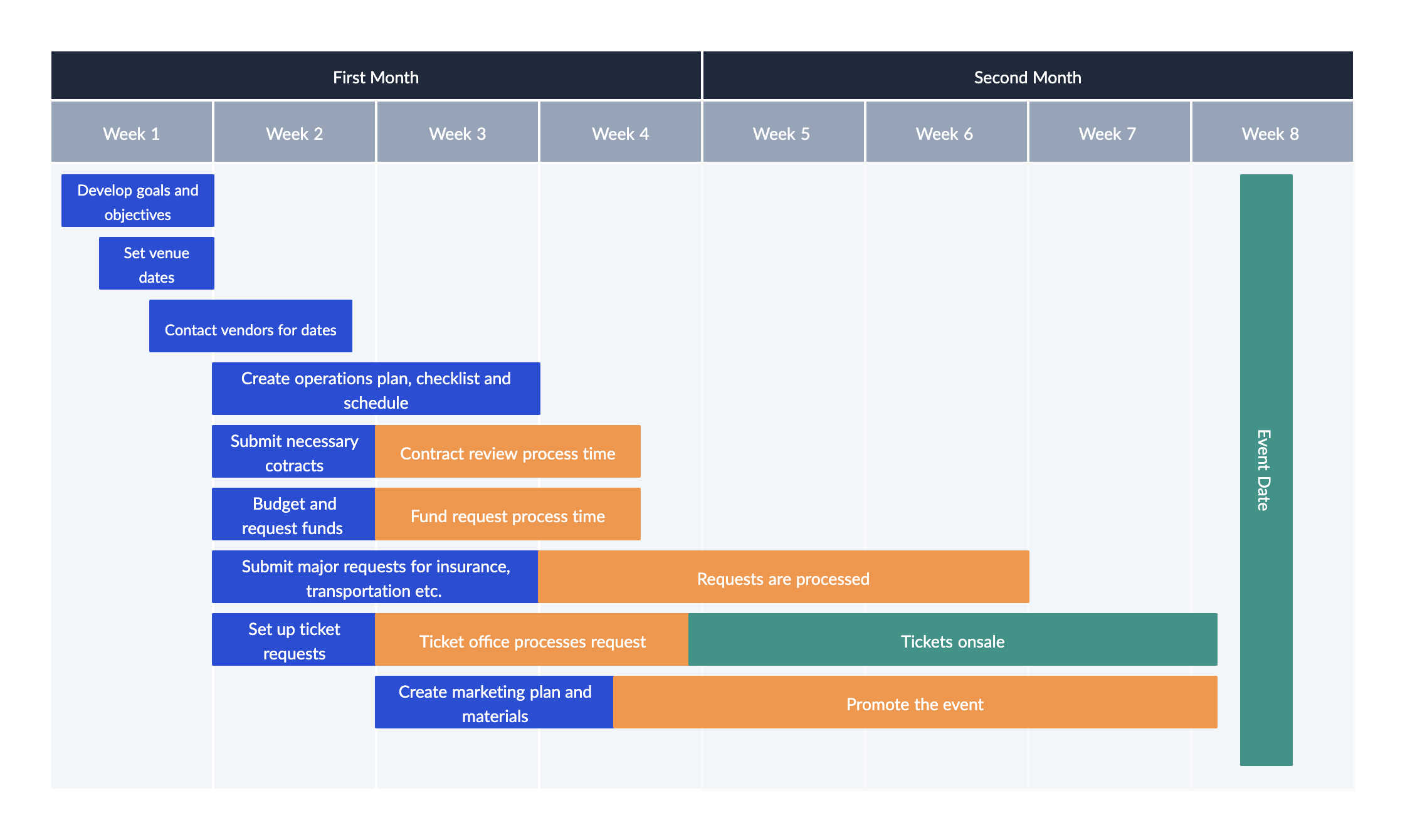 Event Planning Timeline Template