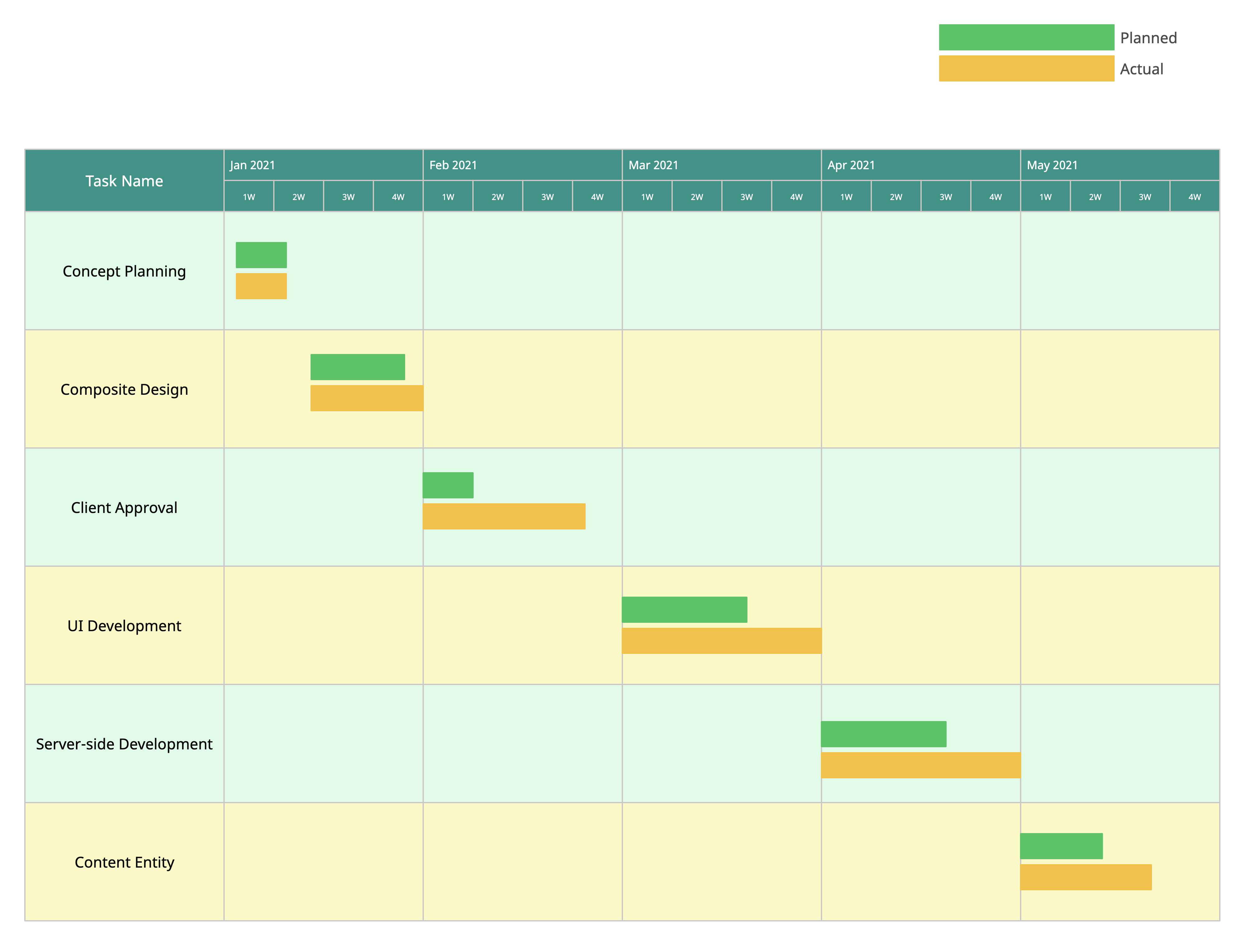 Gantt Chart Template