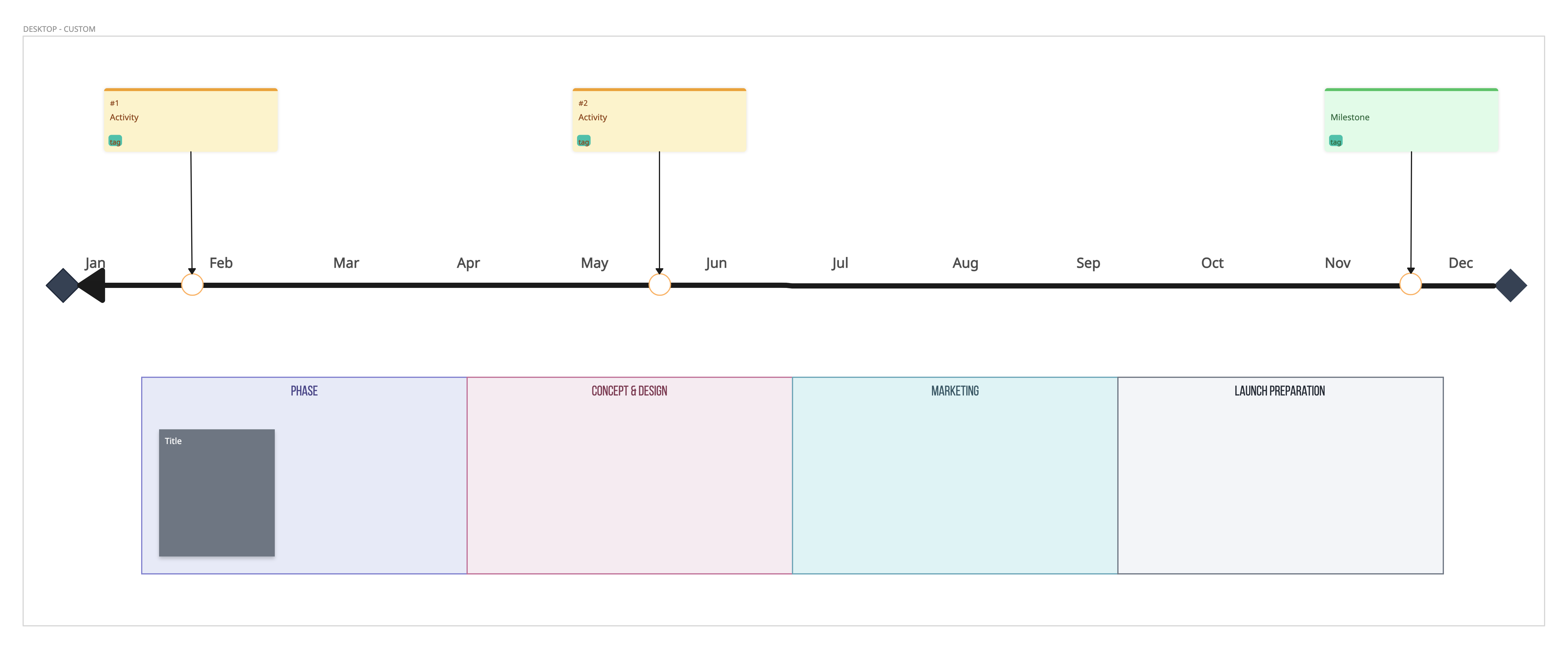 Milestone Chart Template