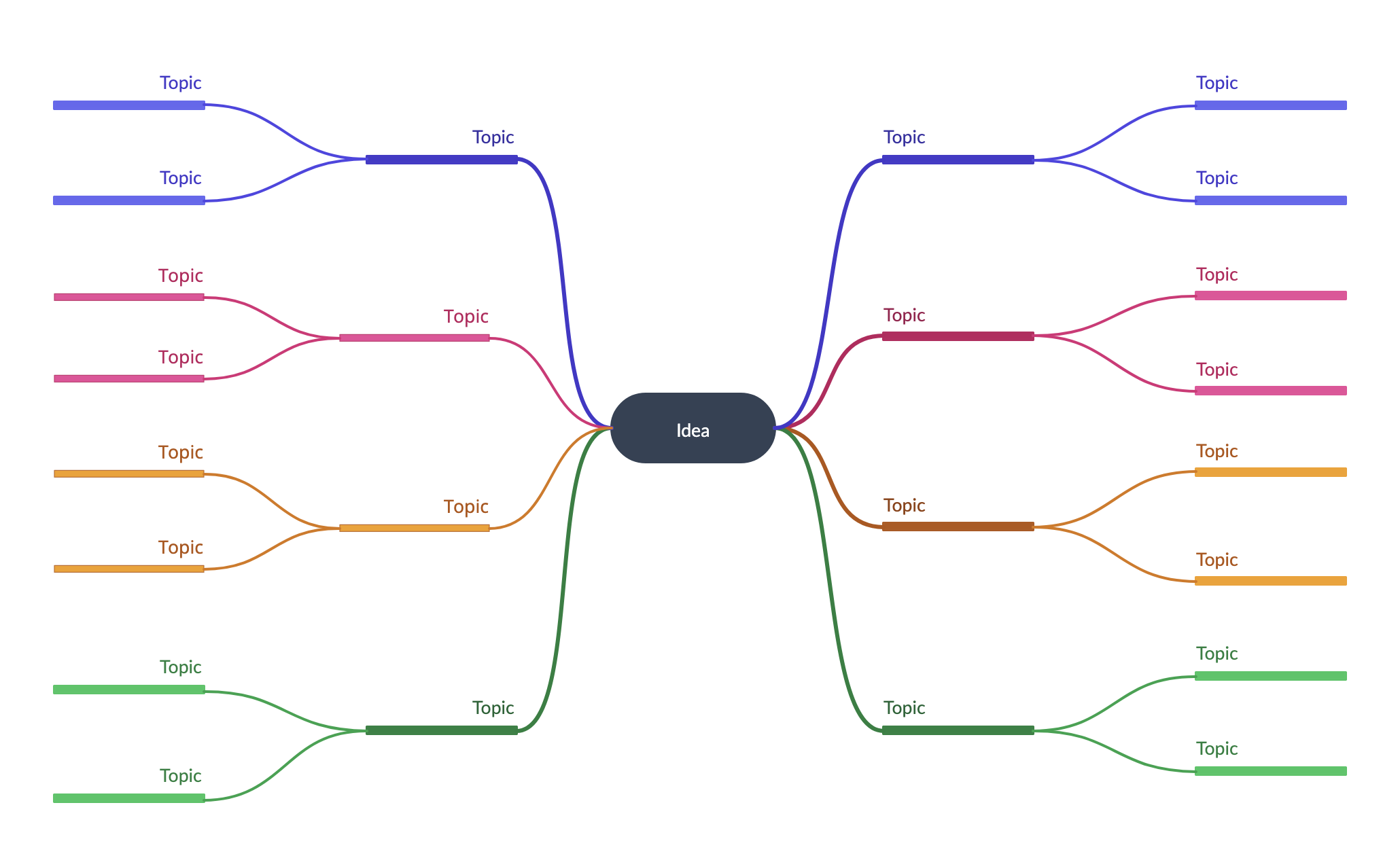 Mind Map Template for Creative Thinking
