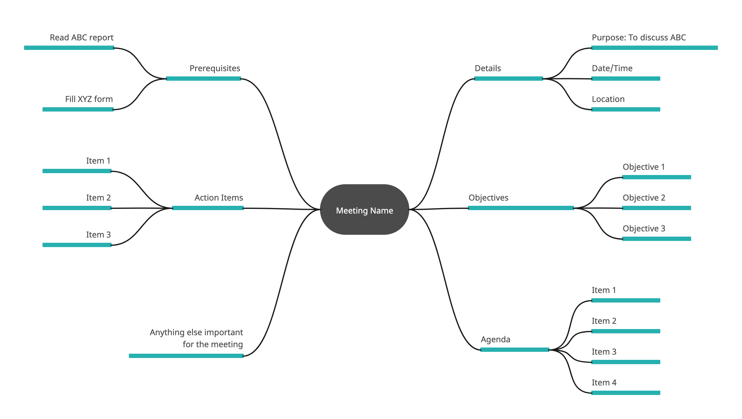 Mind Map Template for Meetings