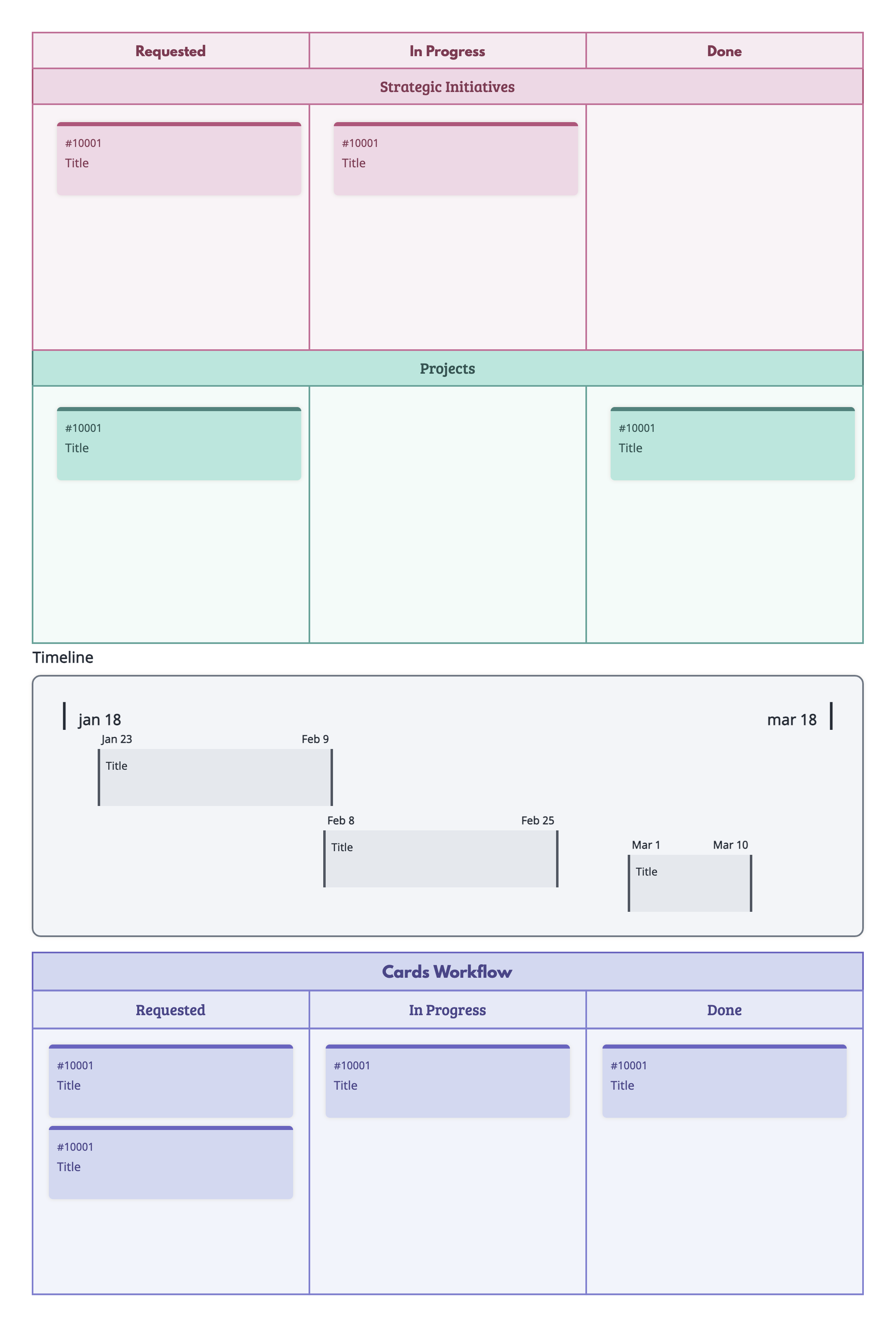 Portfolio Timeline Kanban