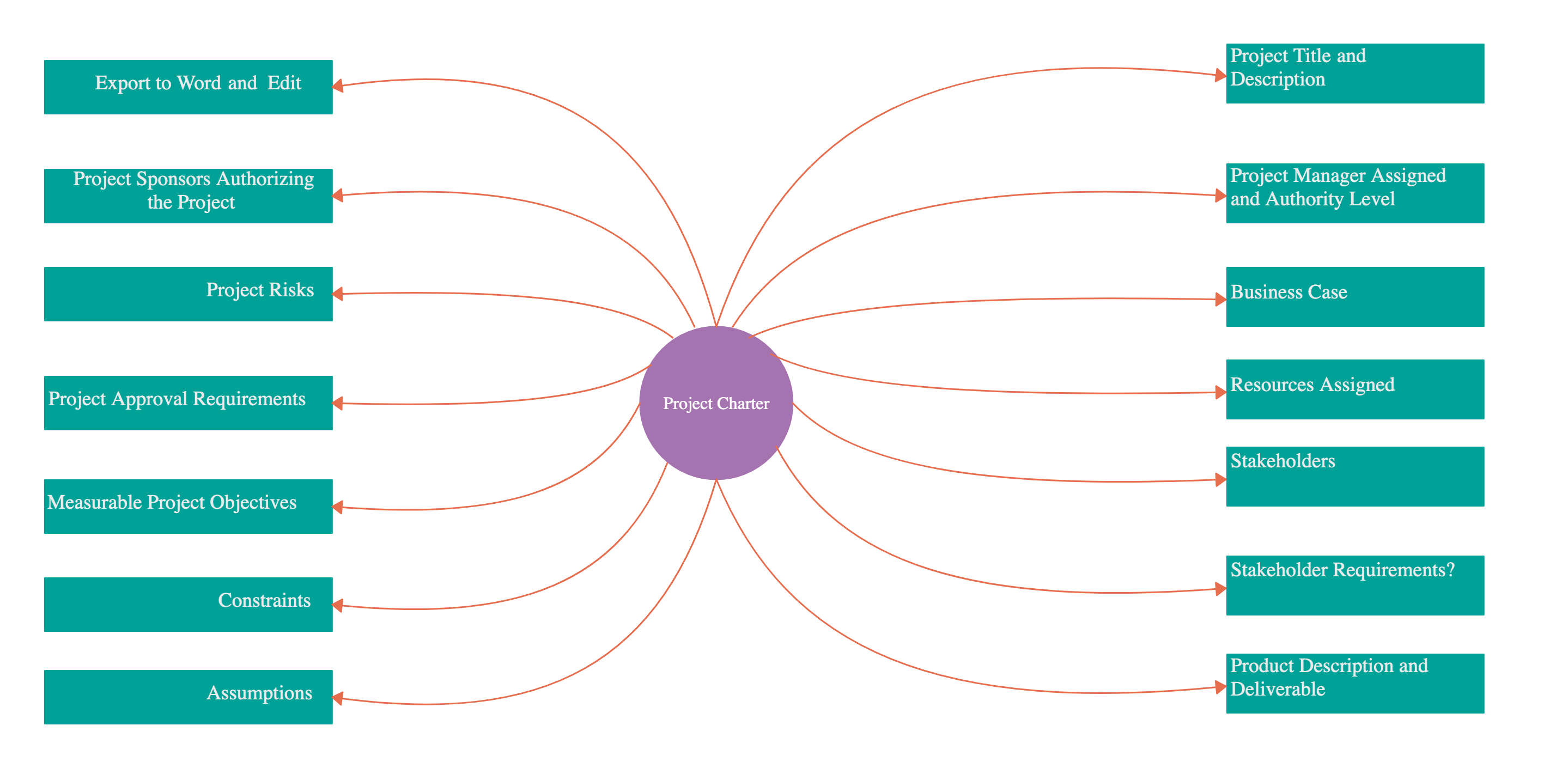 Project Charter Example