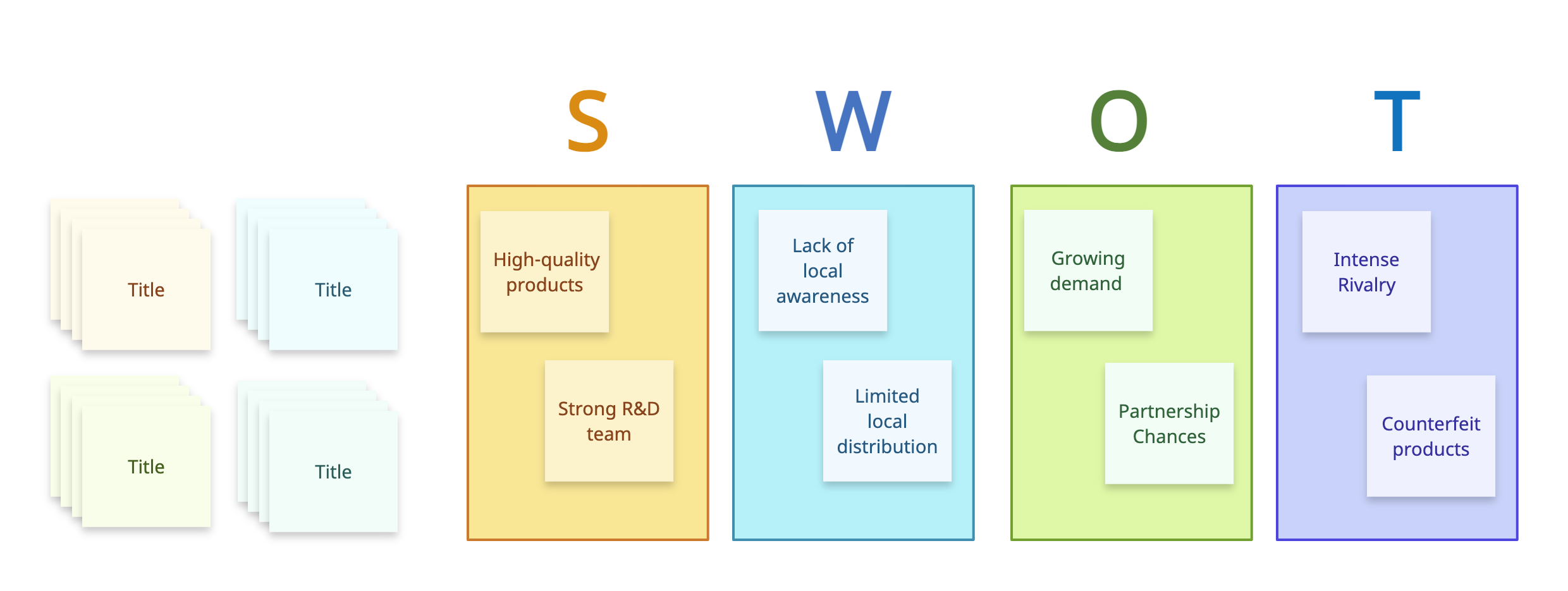 SWOT Analysis Template for Consumer Goods Launch