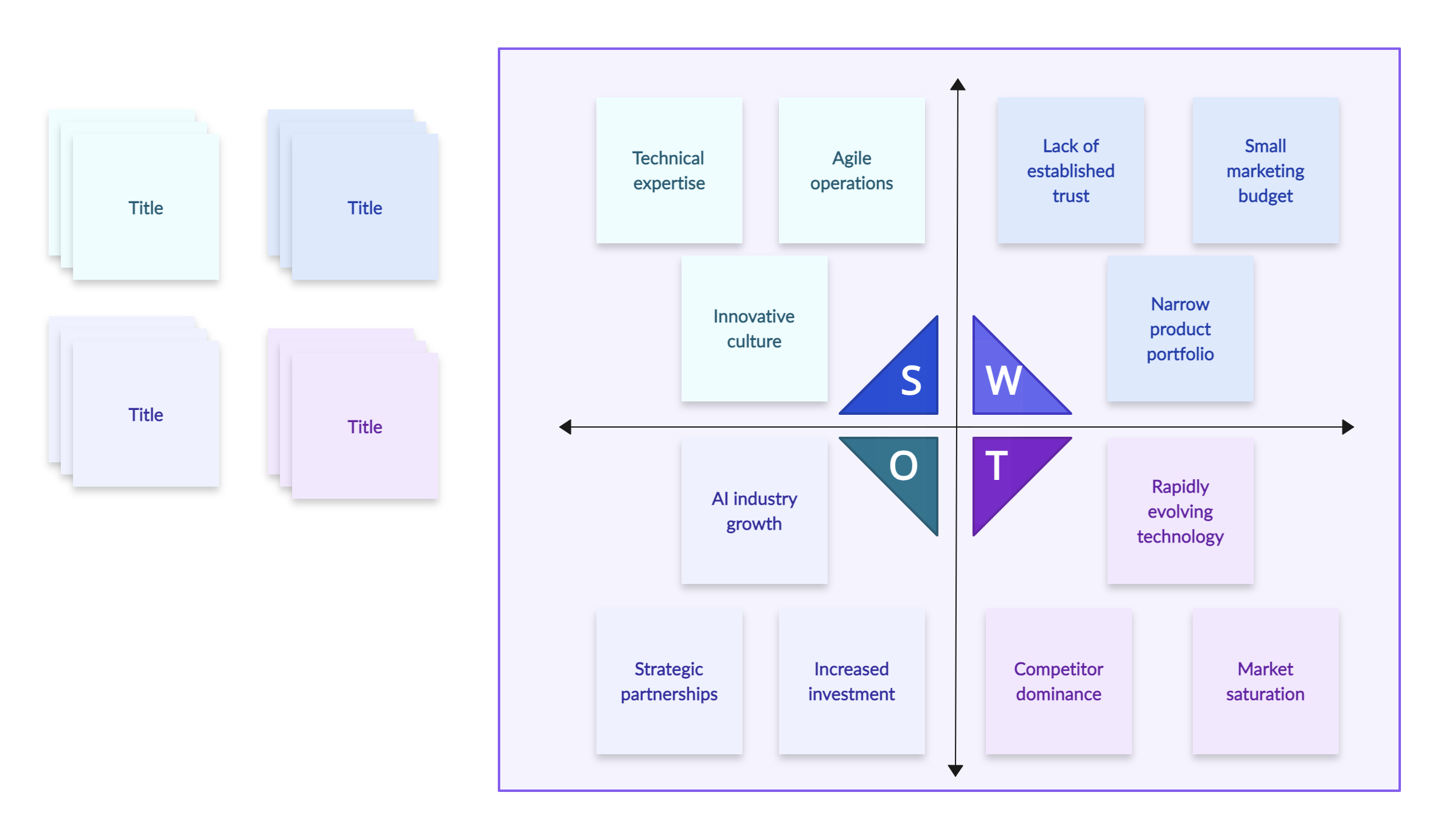 SWOT Analysis Template for Tech Product Launch