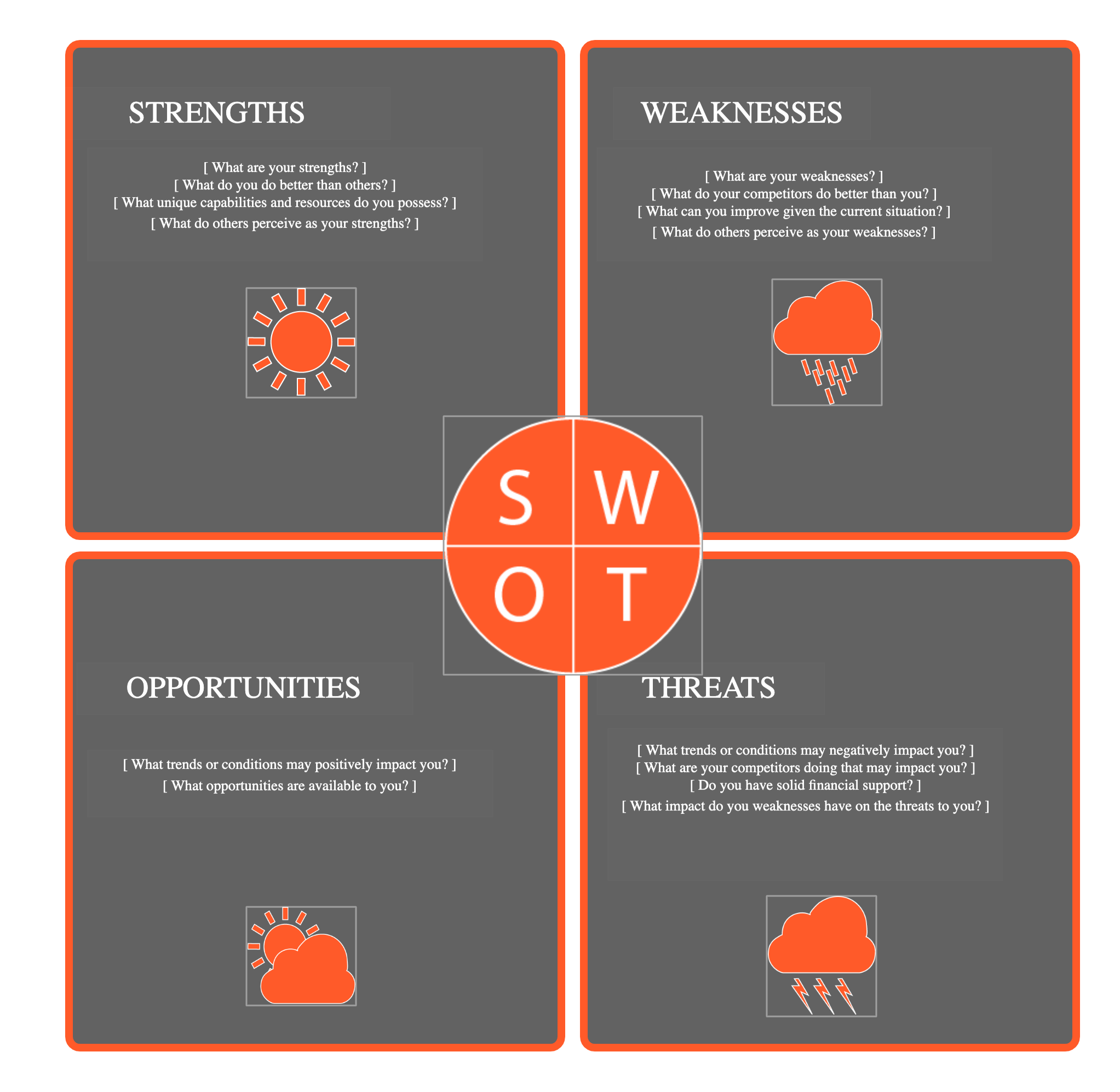 SWOT Diagram Template for Various Scenarios