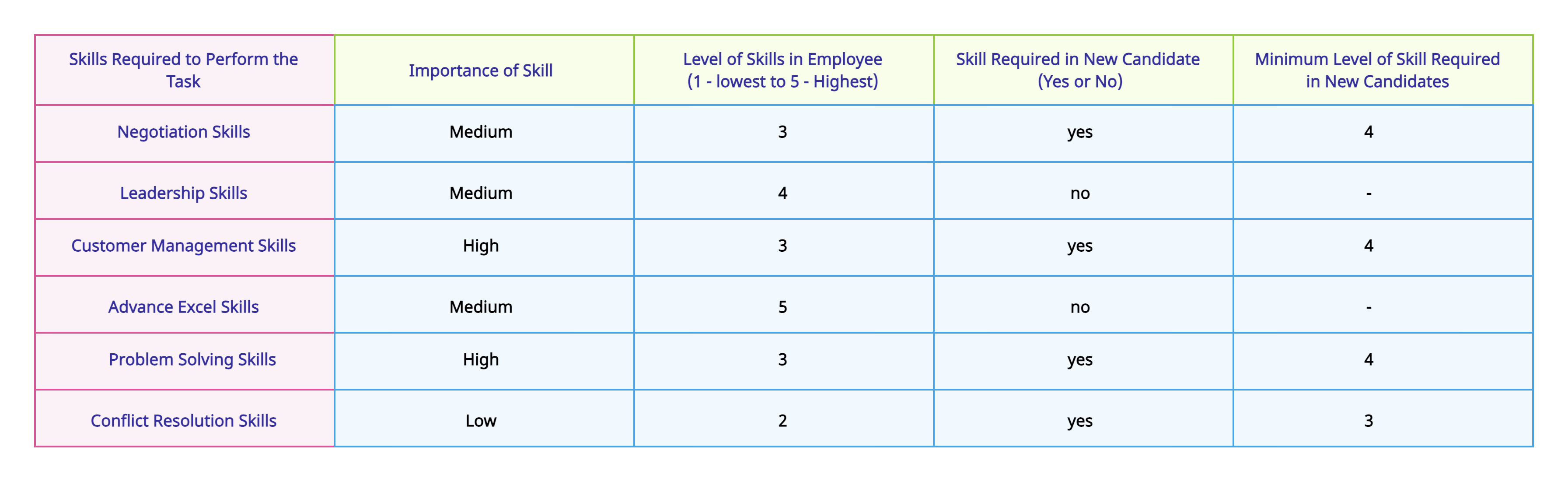 Skill Gap Analysis Example