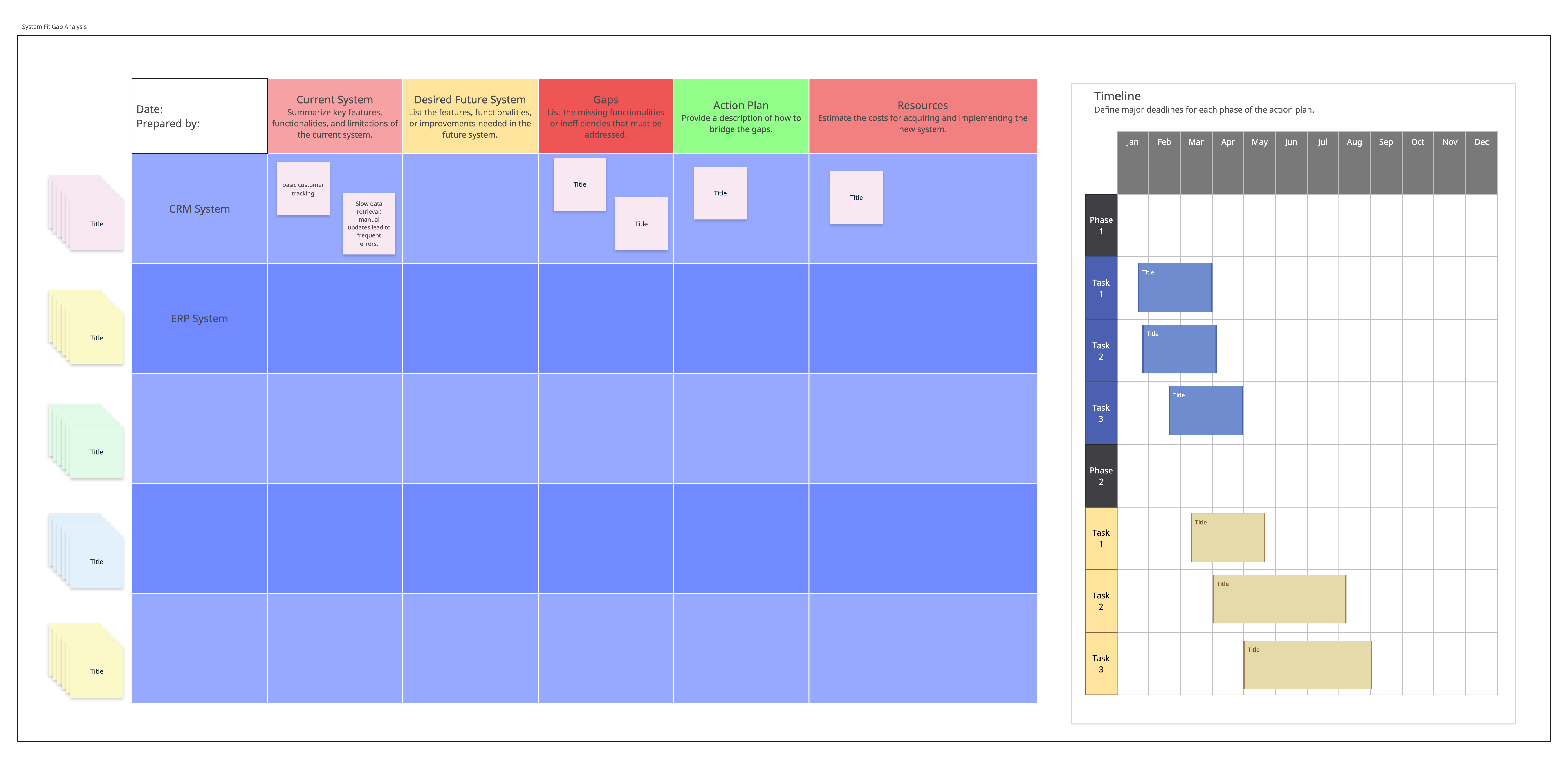 System Fit Gap Analysis Template