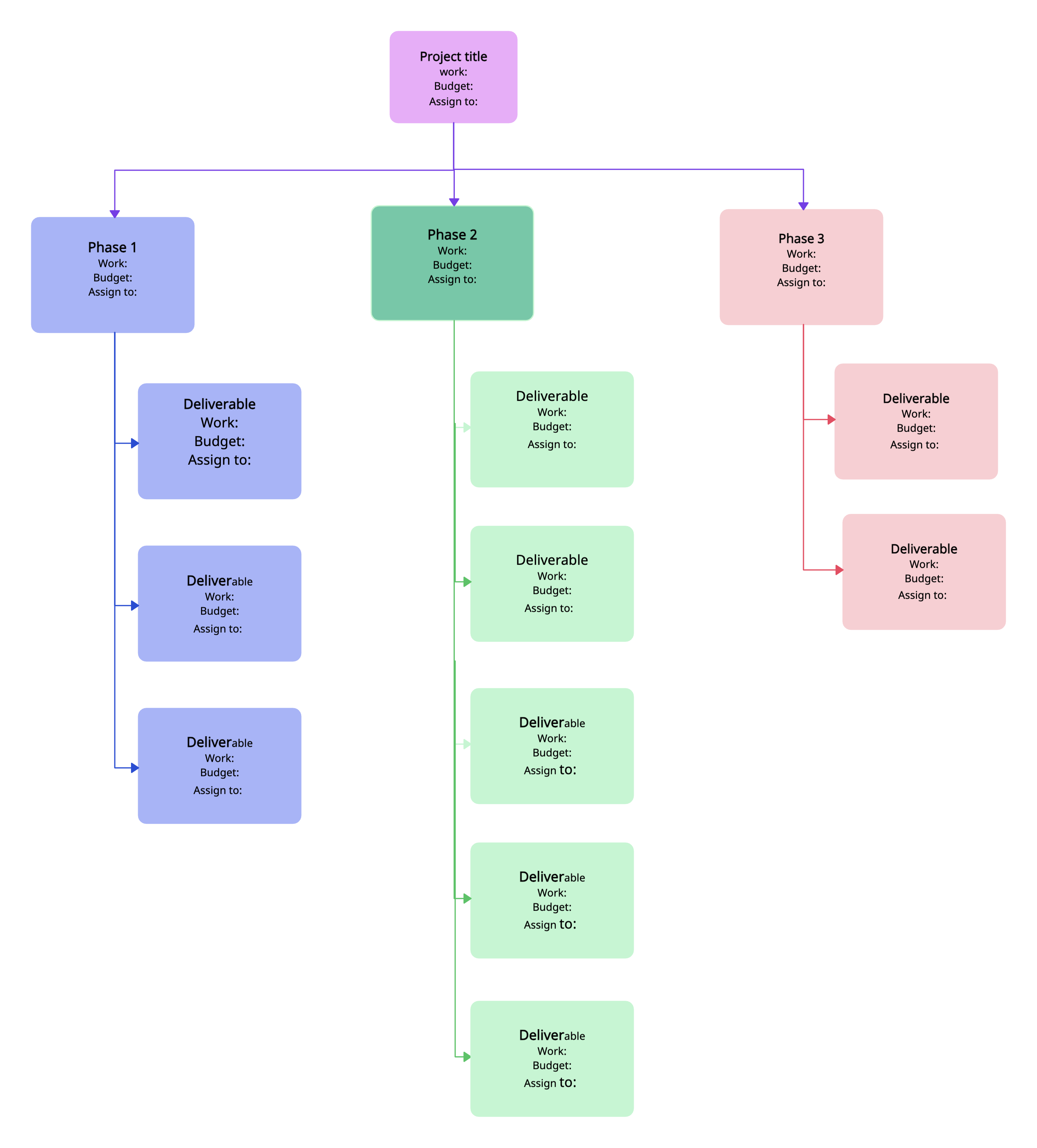 Work Breakdown Structure Template