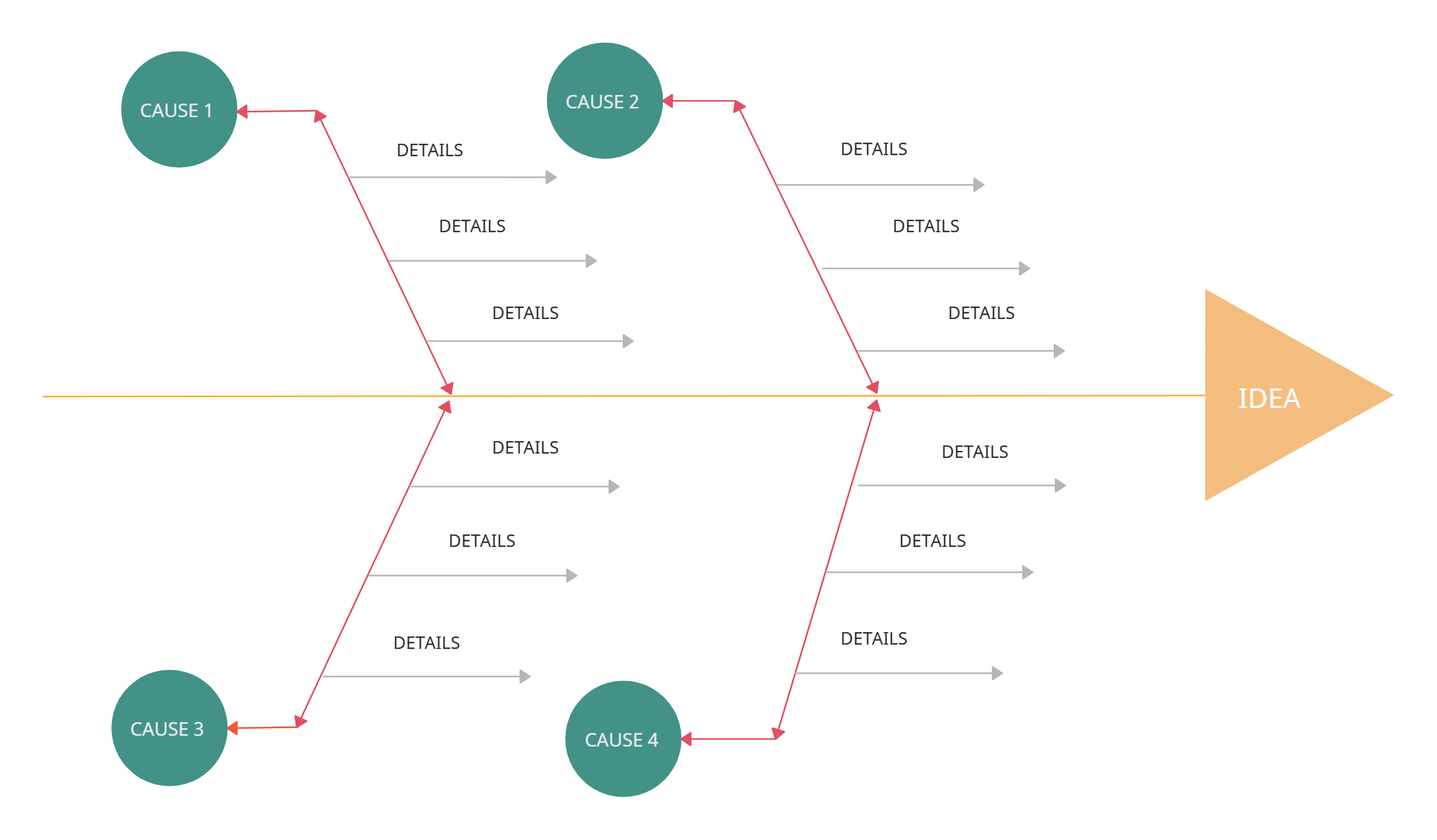 Fishbone Diagram for Decision making tools