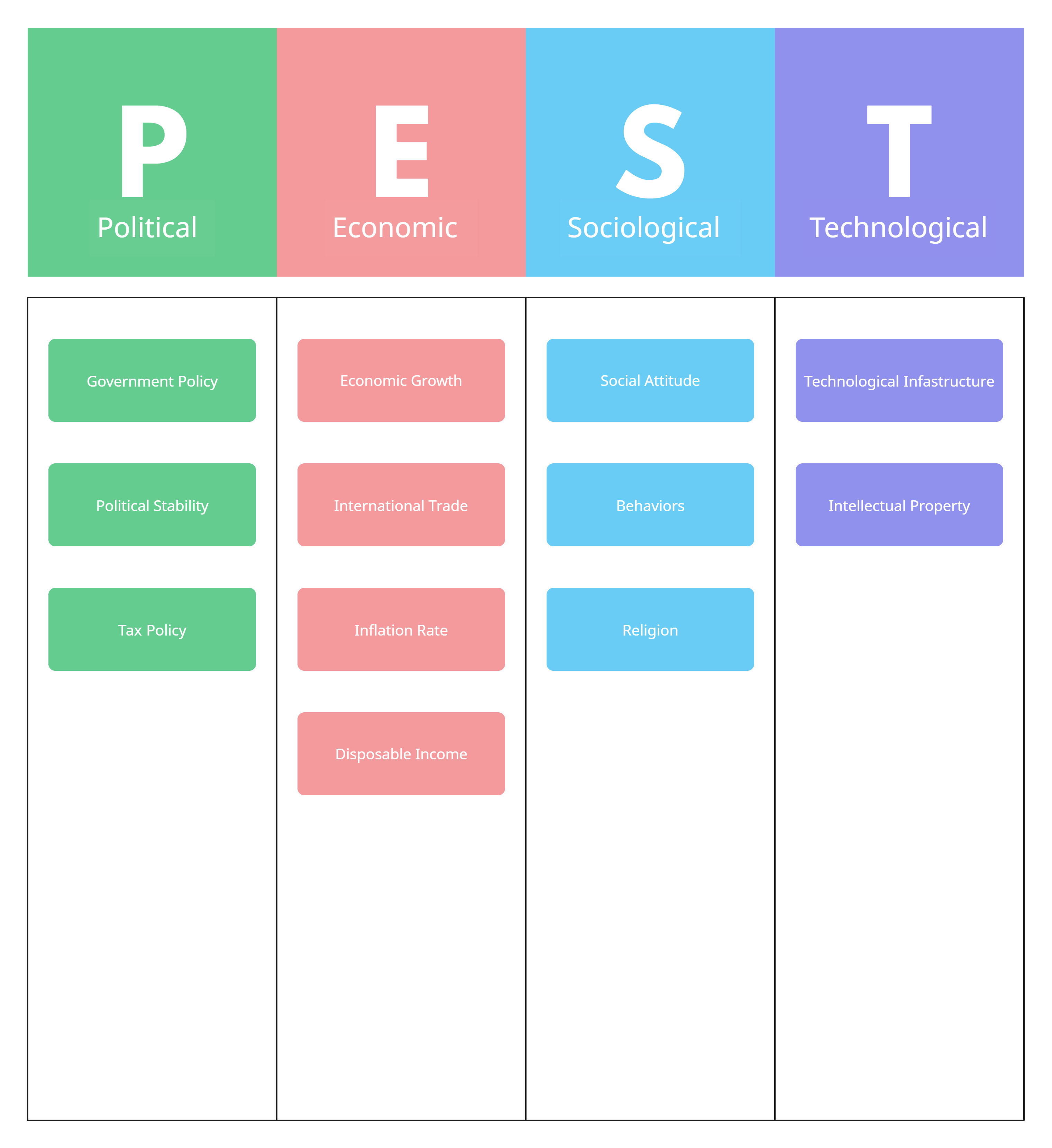 PEST Analysis Template