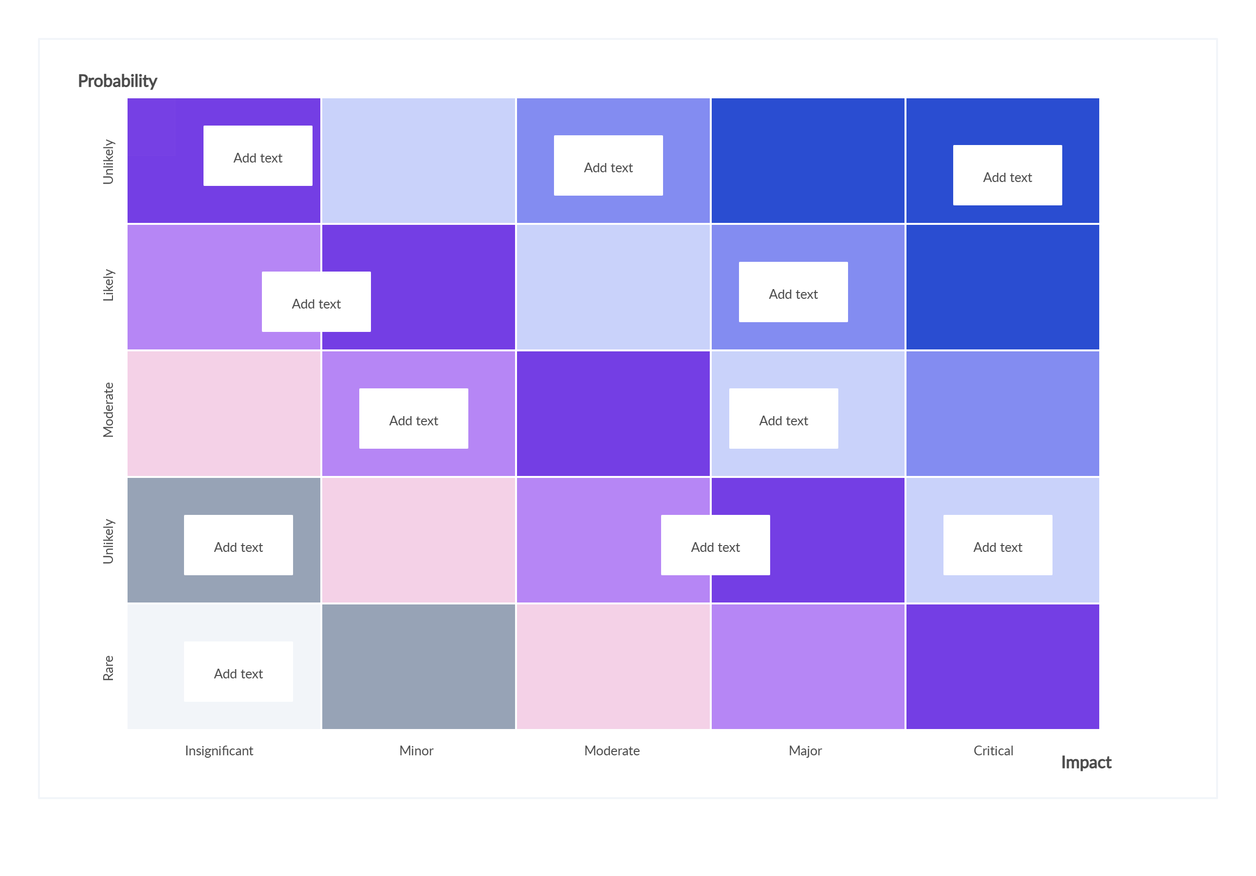Risk Matrix Template