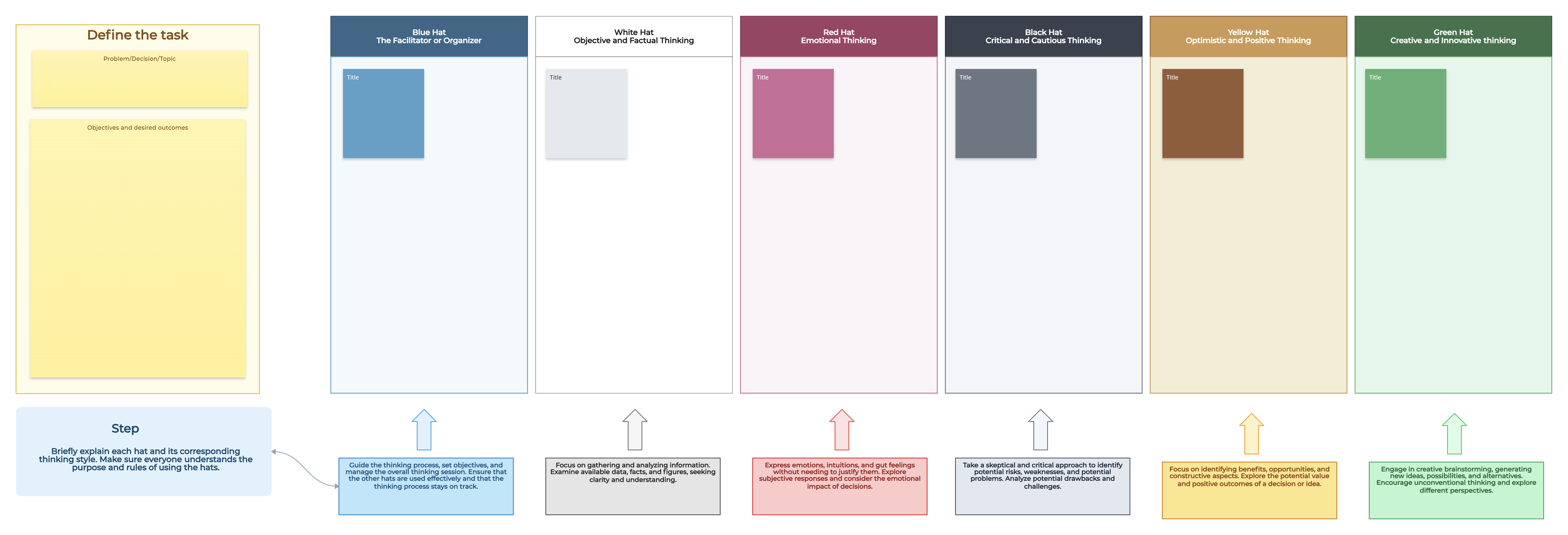 Six Thinking Hats Diagram