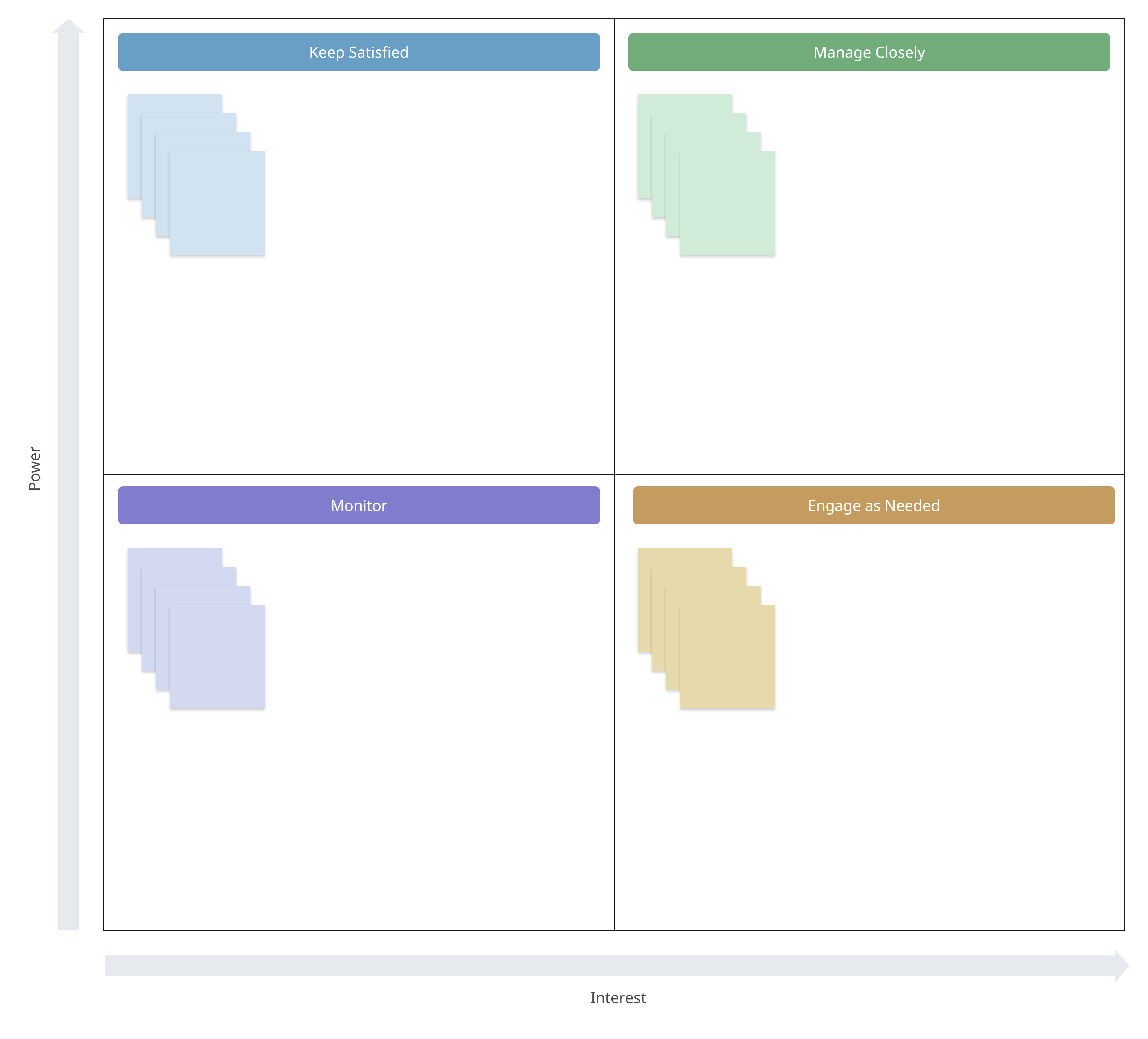 Stakeholder Analysis Template
