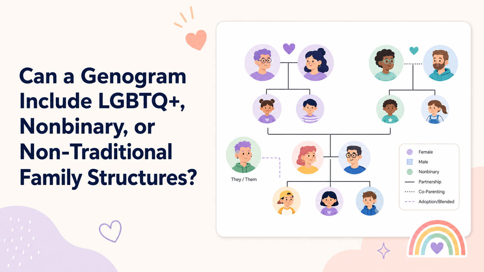 Nonbinary and LGBTQ+ genograms