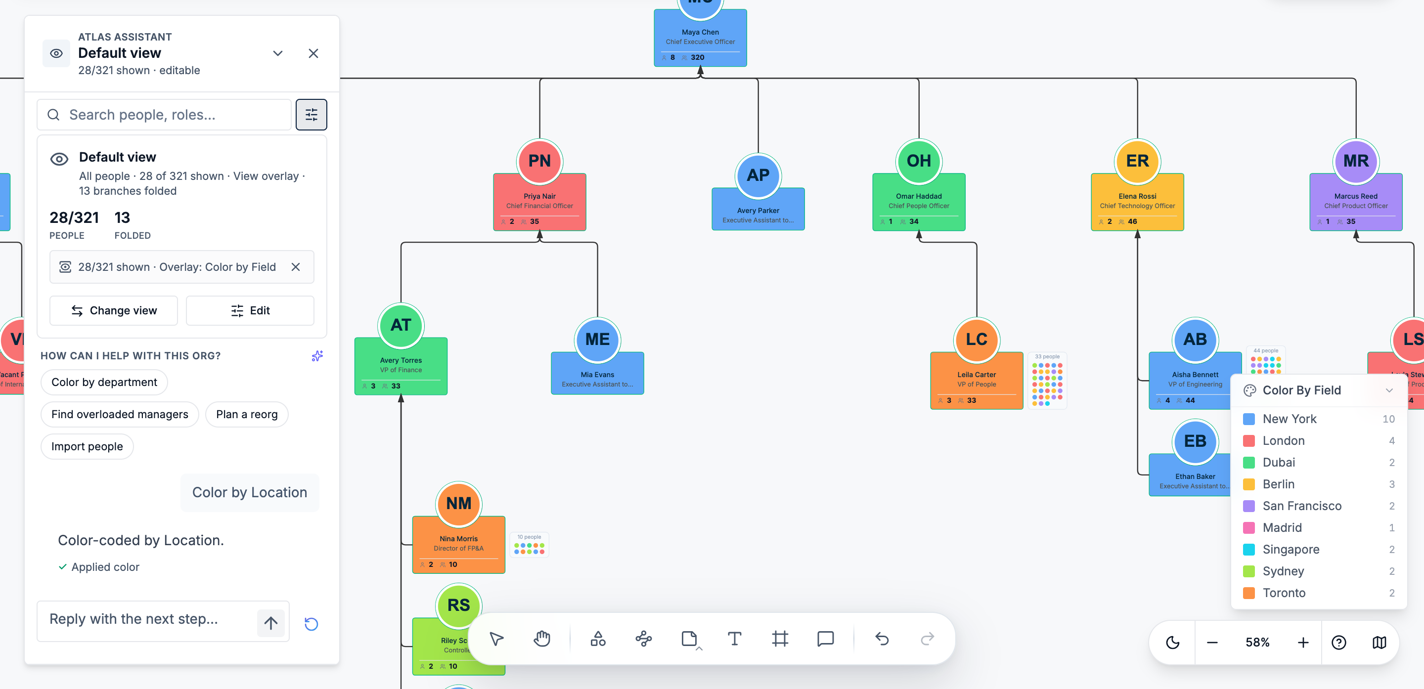 collapse branches or focus on a department or manager’s subtree