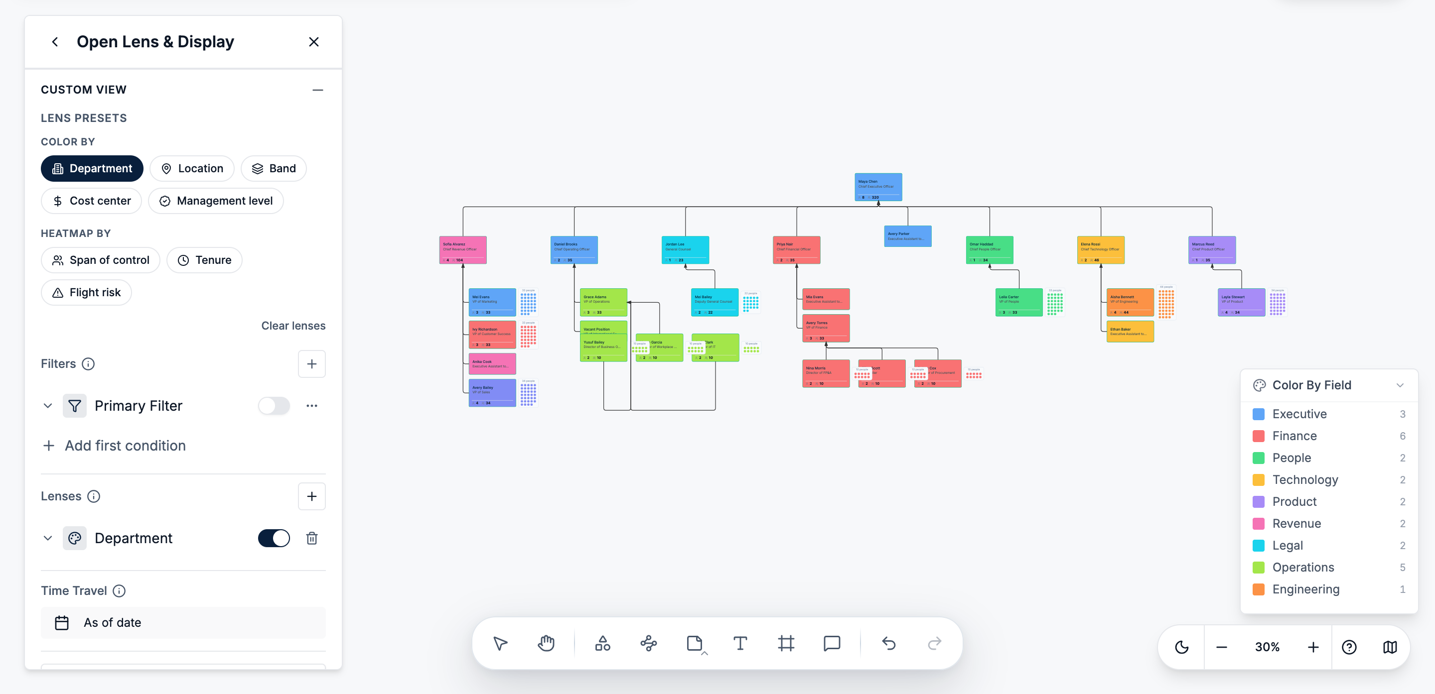 color the chart by department, location, cost center, band, or management level.